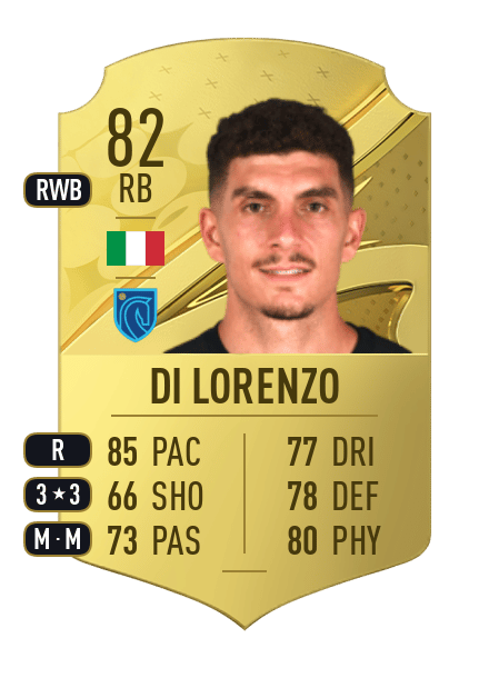 Di Lorenzo (Lacio/Lacio).  Mejor RB para el equipo inicial de FIFA 23
